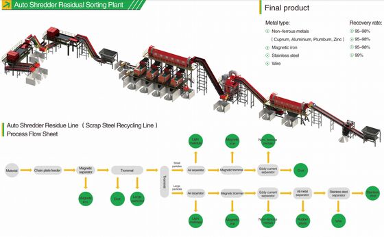 Injetor Rotativo de Fluxo com Tempo de Degasagem Ajustável, Rotor de Grafite e Nitrogênio de Alta Pureza para Degasagem de Alumínio