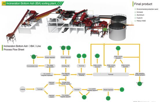 Injetor Rotativo de Fluxo com Tempo de Degasagem Ajustável, Rotor de Grafite e Nitrogênio de Alta Pureza para Degasagem de Alumínio