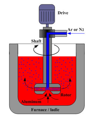 Unidade de desgaseificação giratória de 500 RPM